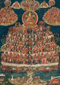  18世纪 后藏宋喀巴大师供养资粮田 立轴 矿物胶彩棉布