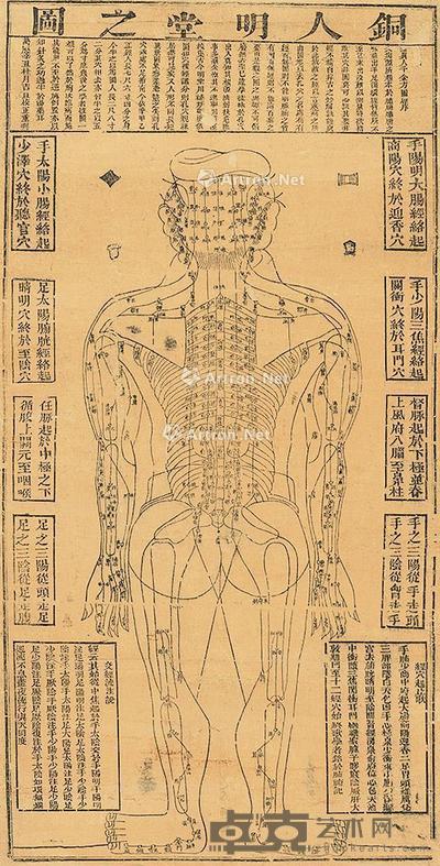 明万历铜人名堂图 105×50cm